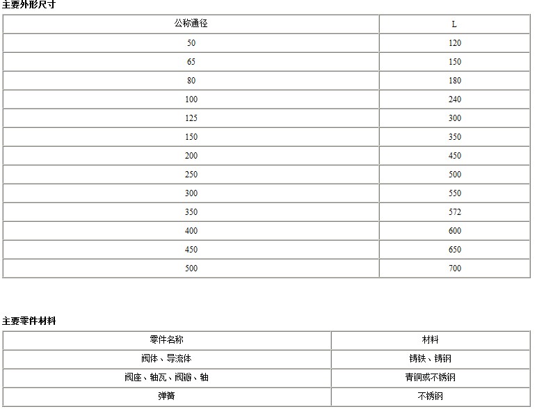 HC42T静音止回阀